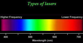 ¿Qué son la longitud de onda, la potencia y el brillo del láser?